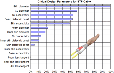 Critical design parameters for shielded twisted-pair cable